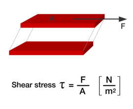 定義剪切應(yīng)力 定義剪切應(yīng)力